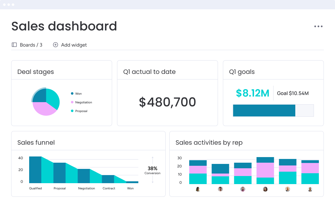 Sales Dashboard