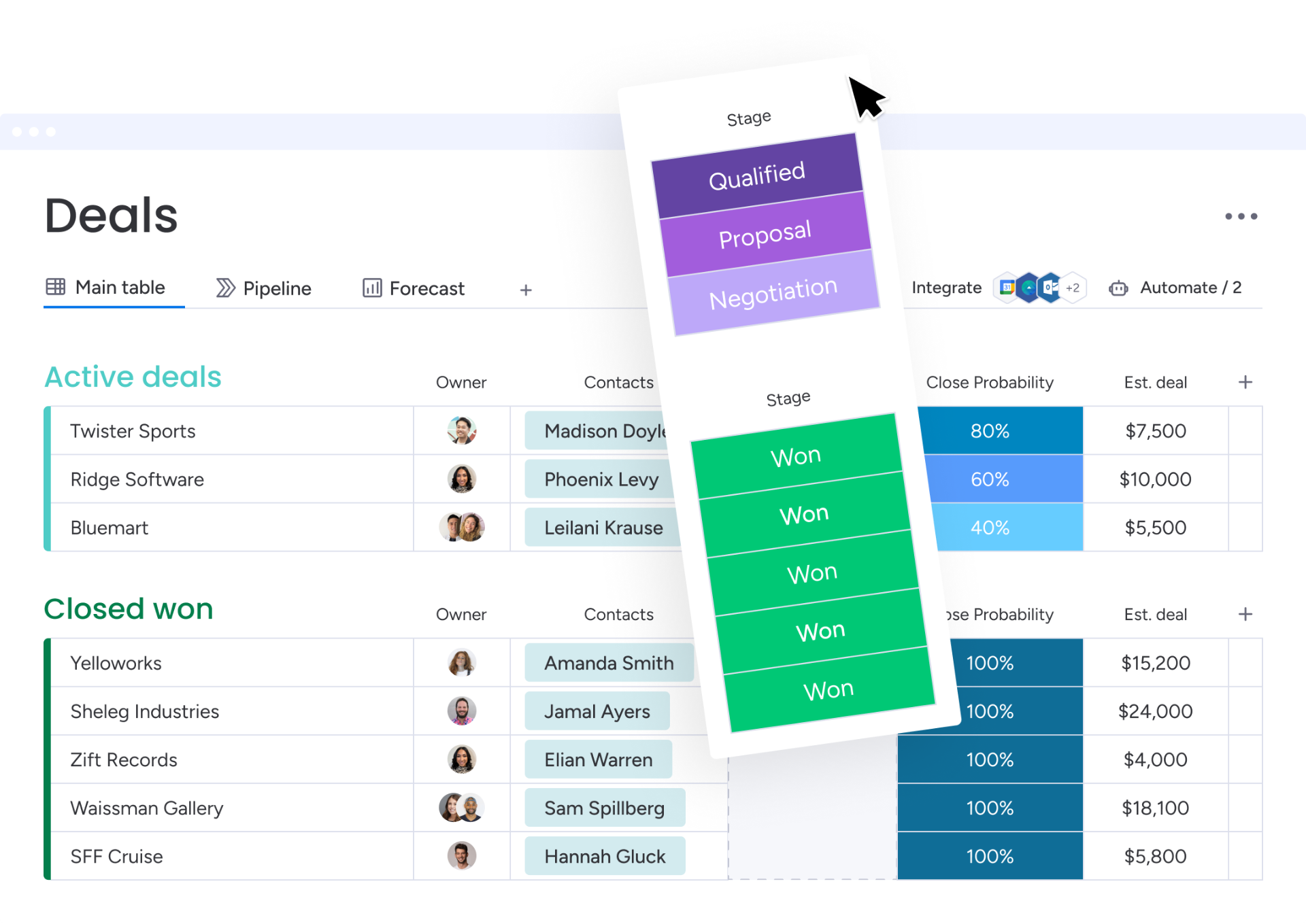 Deal-Pipeline – extended