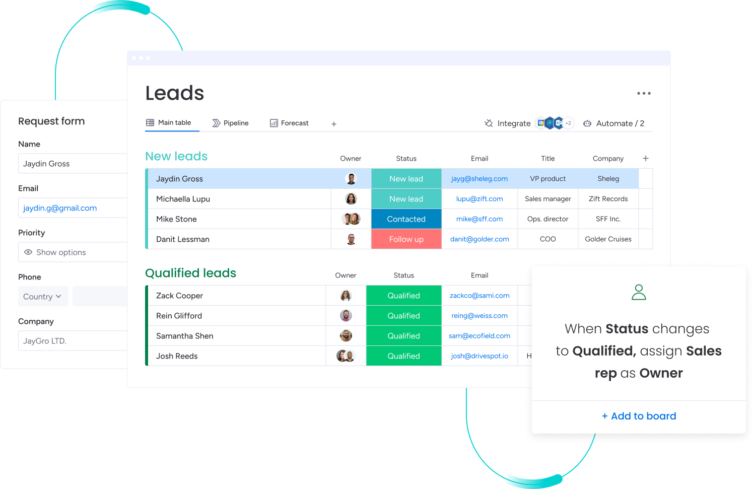 Lead-Qualifizierung & Automatisierung