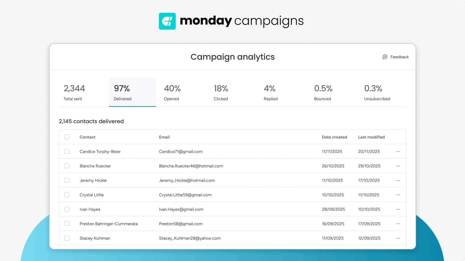 Campaign Analytics Dashboard