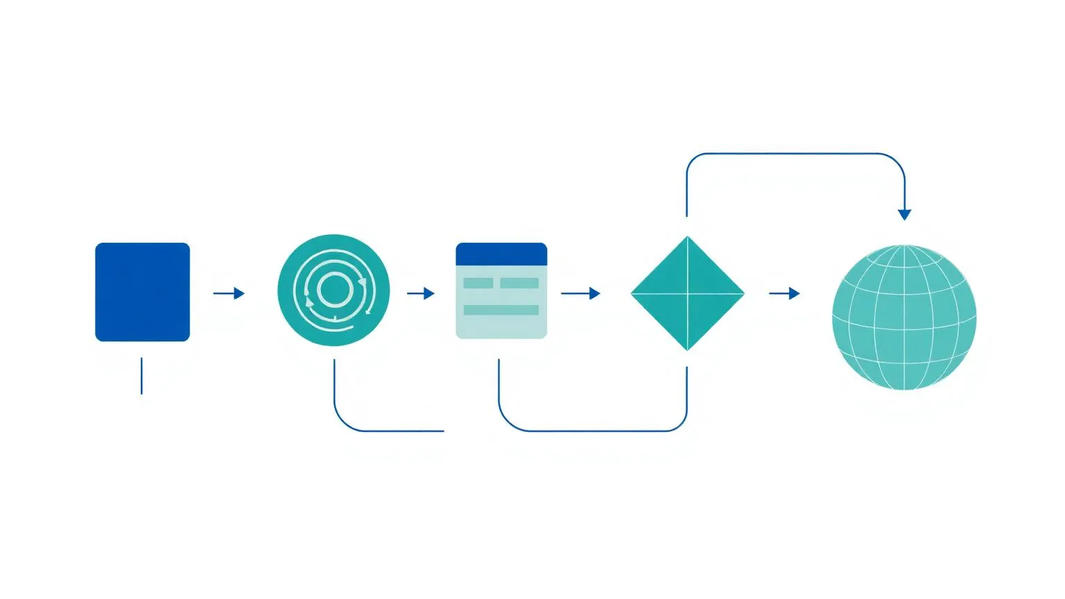 Prerendering-Pipeline-Visualisierung: SPA, Playwright, Schema.org und Edge-Deploy