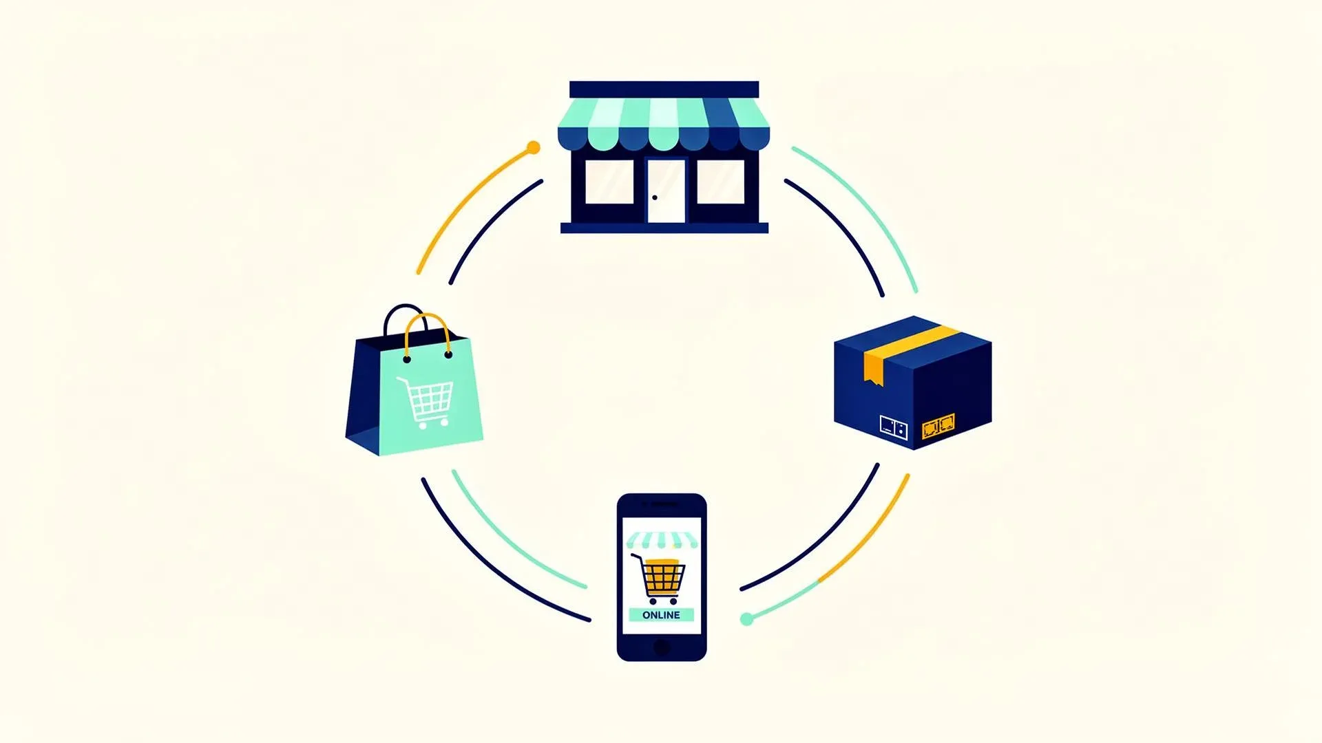 Retail & E-Commerce: Omnichannel-Prozesse mit monday.com steuern