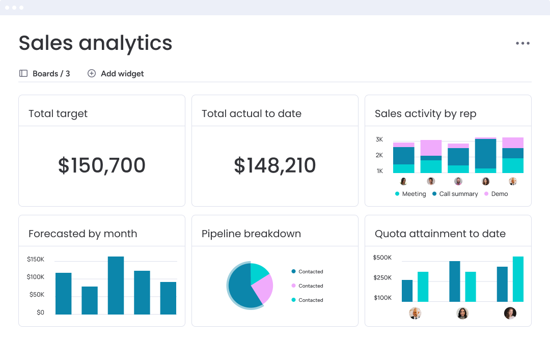 Sales Dashboard – extended