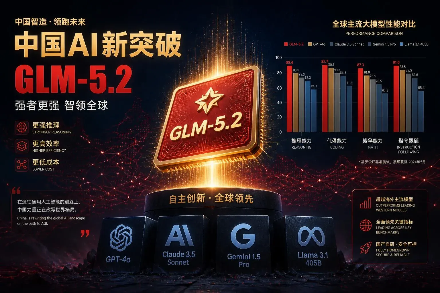 Z.ai GLM-5.2 – performance comparison against Claude and Western frontier models