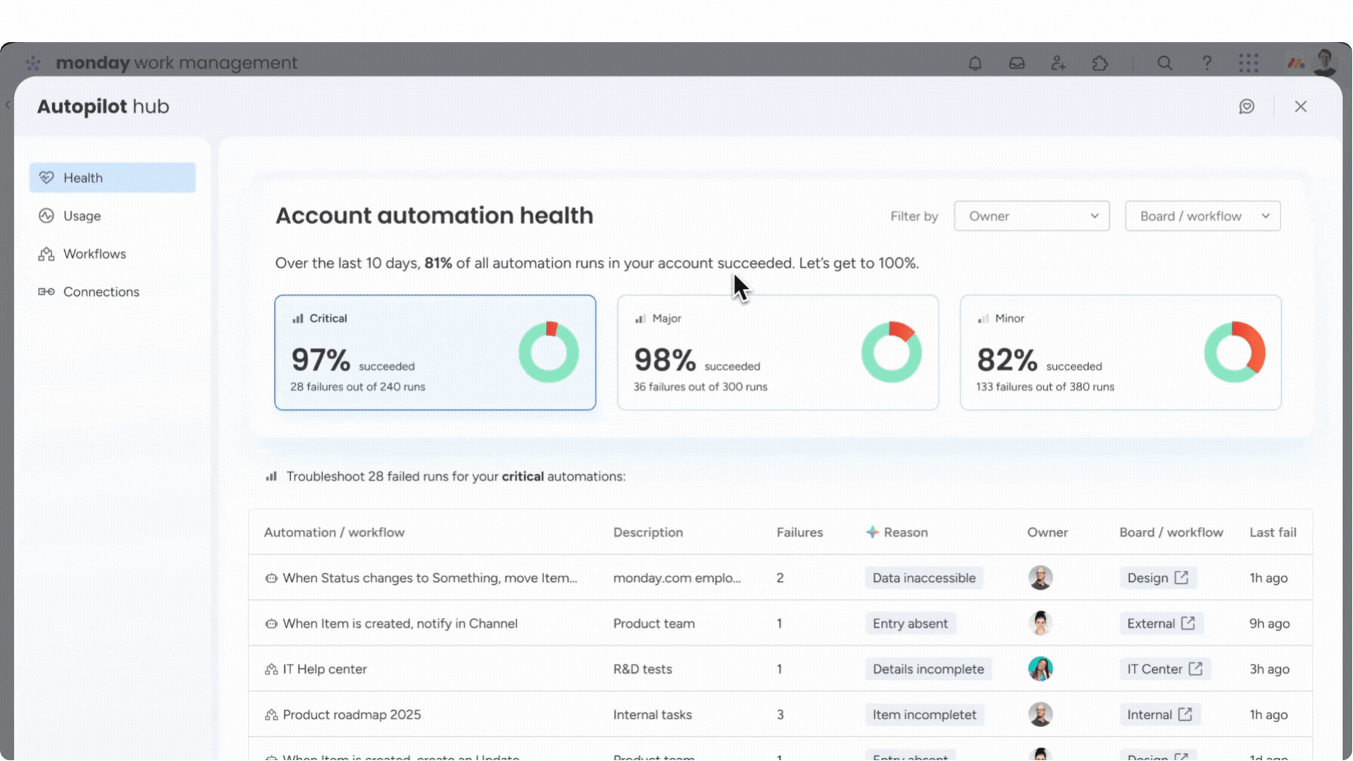 monday.com Automation Hub – central overview of all automations and workflows