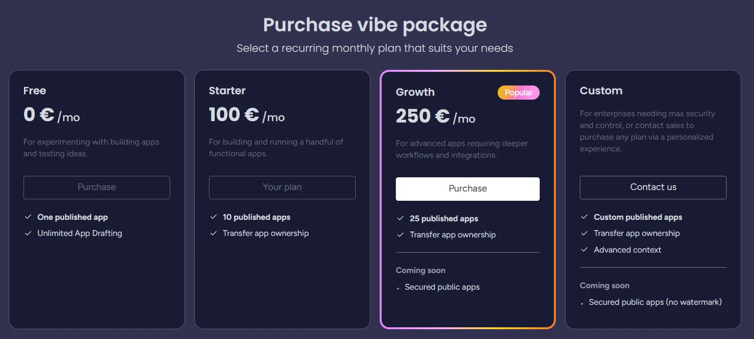 monday Vibe pricing tiers: Free, Starter (€100/mo, 10 apps), Growth (€250/mo, 25 apps), Custom